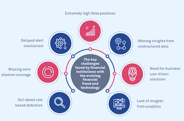 A Guide To Fraud Monitoring & Fraud Detection | IR